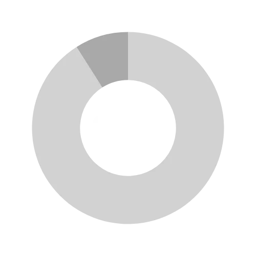 91% de incremento en utilidades